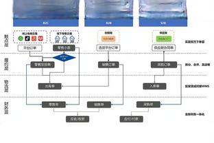 康利：我们能与任何球队竞争 球队还在继续成长