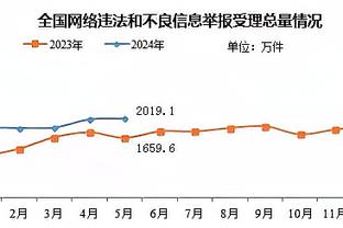 分崩离析？天空：滕哈赫失去更衣室半数支持，球员称其不听意见