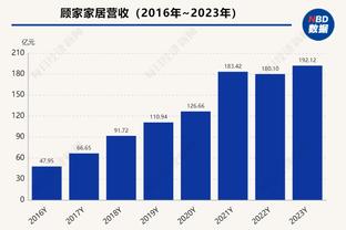 小马哥厉害！库兹马22投11中砍全队最高32分 外加8板6助1断